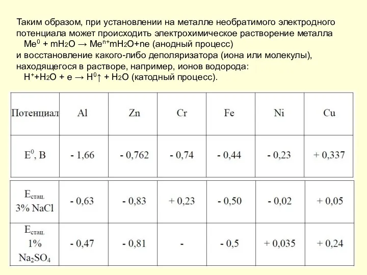 Таким образом, при установлении на металле необратимого электродного потенциала может