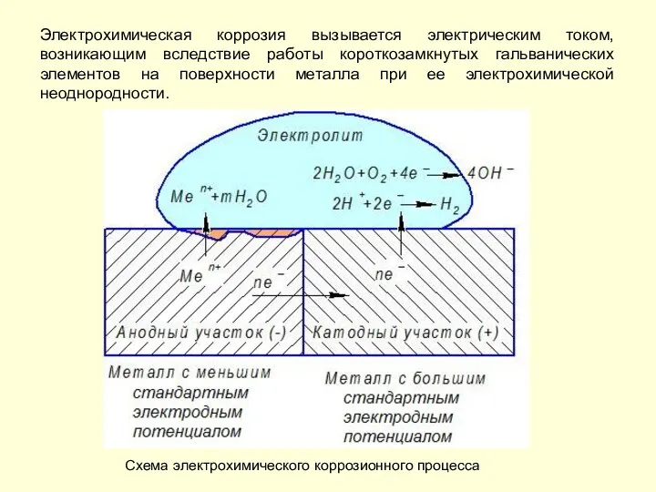 Электрохимическая коррозия вызывается электрическим током, возникающим вследствие работы короткозамкнутых гальванических