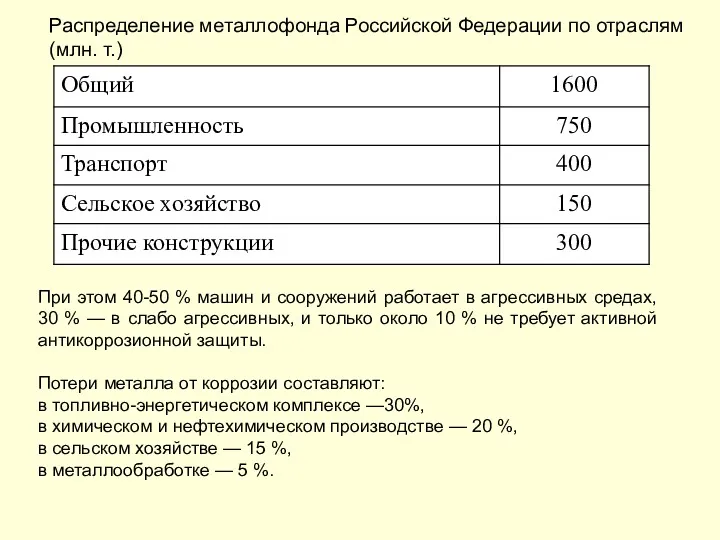 Распределение металлофонда Российской Федерации по отраслям (млн. т.) При этом