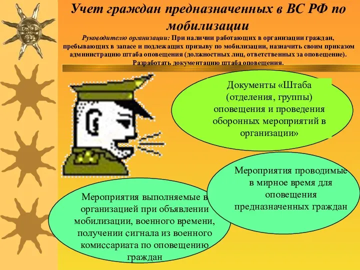 Учет граждан предназначенных в ВС РФ по мобилизации Руководителю организации: