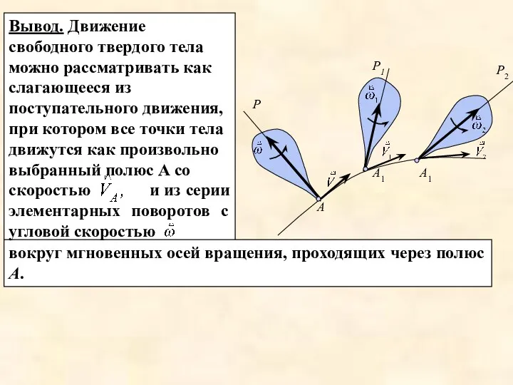 Вывод. Движение свободного твердого тела можно рассматривать как слагающееся из