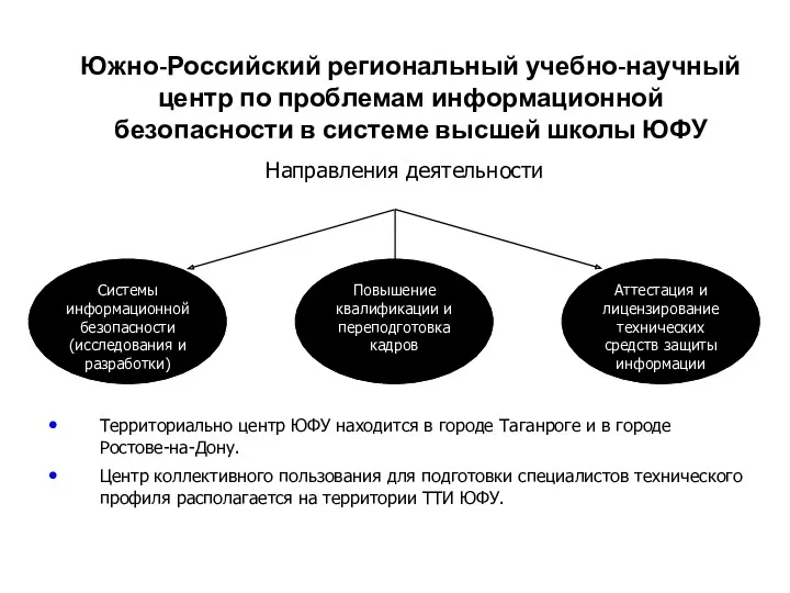 Южно-Российский региональный учебно-научный центр по проблемам информационной безопасности в системе