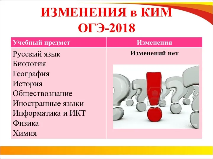 ИЗМЕНЕНИЯ в КИМ ОГЭ-2018