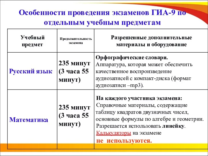 Особенности проведения экзаменов ГИА-9 по отдельным учебным предметам