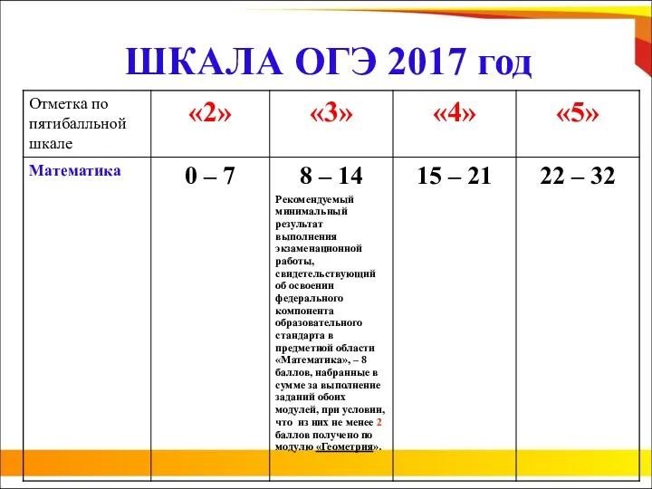 ШКАЛА ОГЭ 2017 год