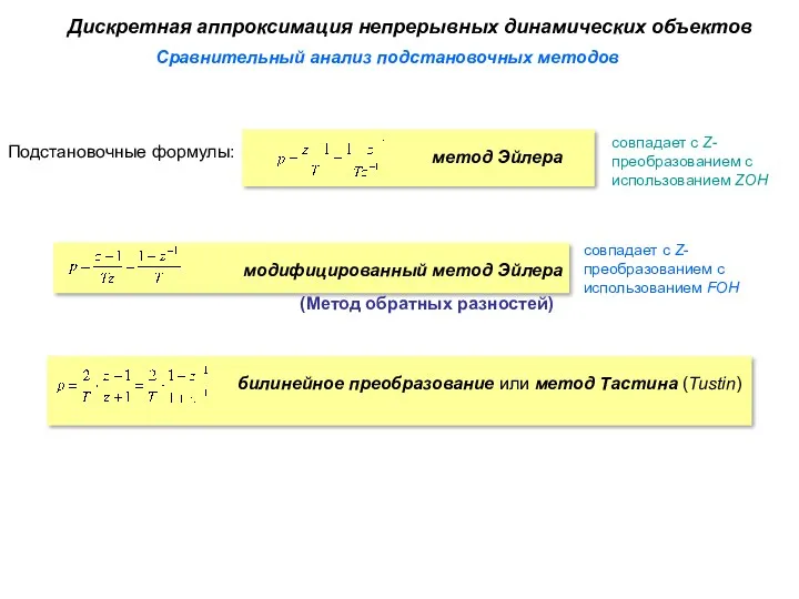 Сравнительный анализ подстановочных методов Дискретная аппроксимация непрерывных динамических объектов Подстановочные