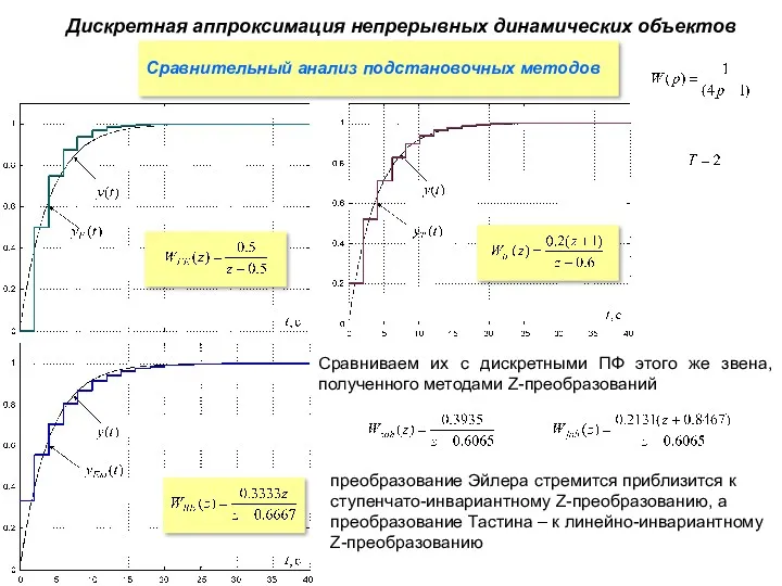 Дискретная аппроксимация непрерывных динамических объектов Сравнительный анализ подстановочных методов Сравниваем