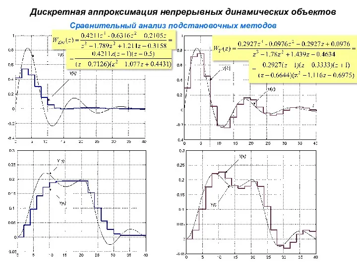 Сравнительный анализ подстановочных методов Дискретная аппроксимация непрерывных динамических объектов