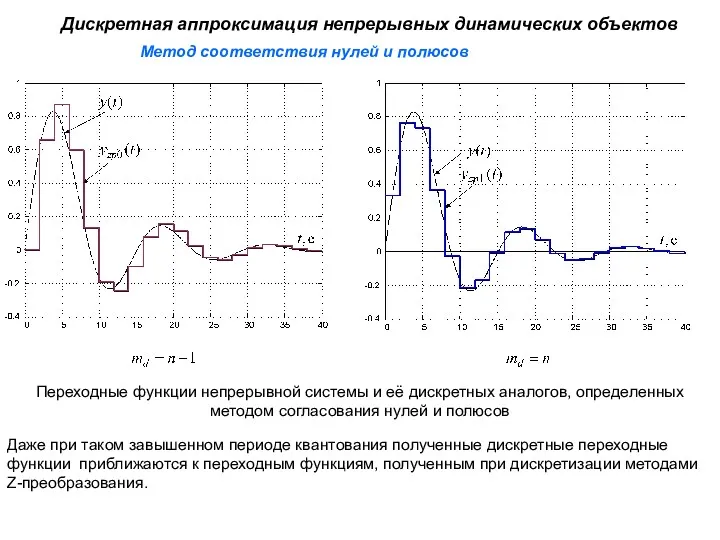 Метод соответствия нулей и полюсов Дискретная аппроксимация непрерывных динамических объектов