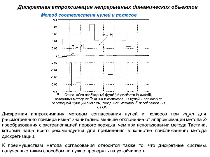 Метод соответствия нулей и полюсов Дискретная аппроксимация непрерывных динамических объектов