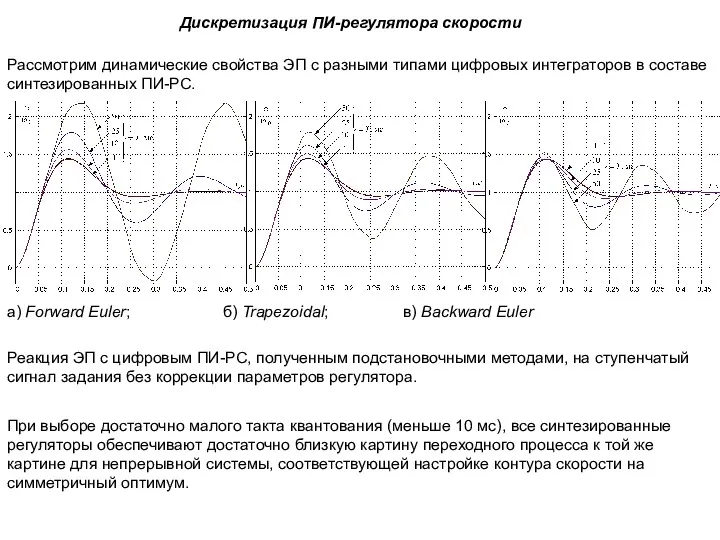 Дискретизация ПИ-регулятора скорости Рассмотрим динамические свойства ЭП с разными типами