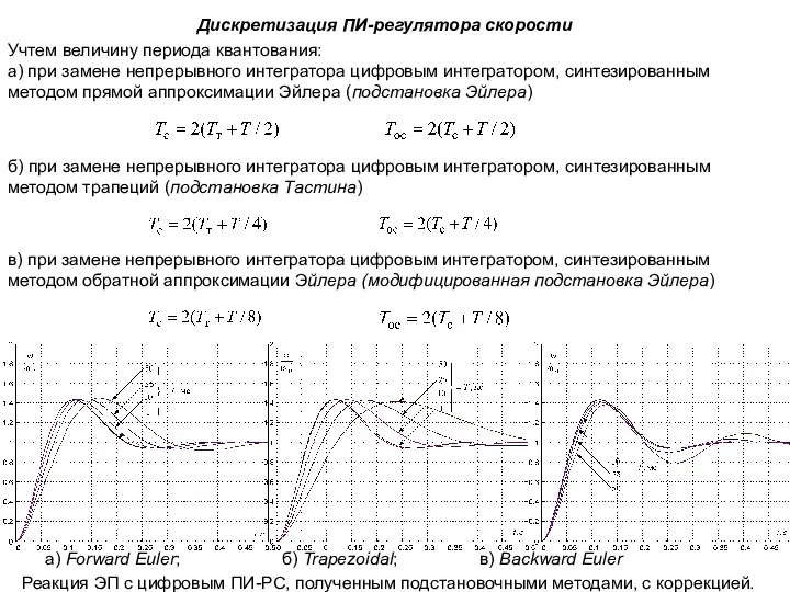 Дискретизация ПИ-регулятора скорости б) при замене непрерывного интегратора цифровым интегратором,