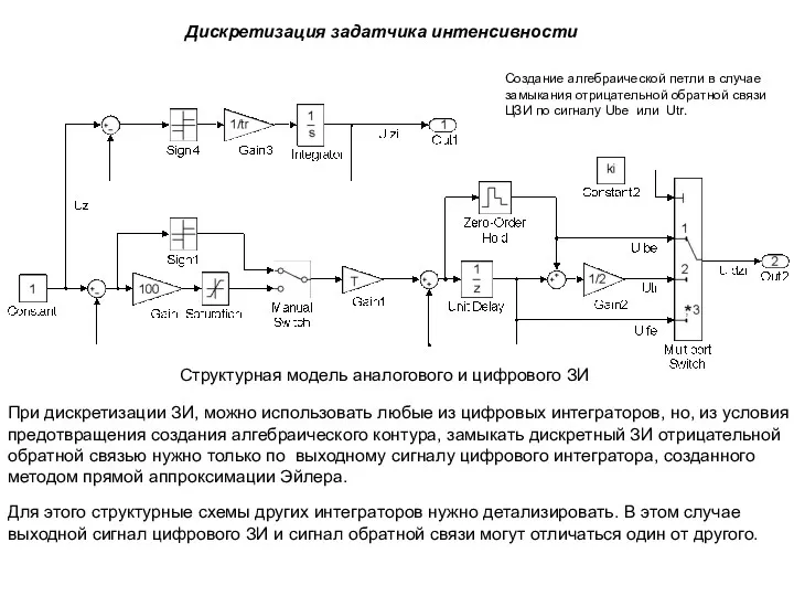 Дискретизация задатчика интенсивности Структурная модель аналогового и цифрового ЗИ При