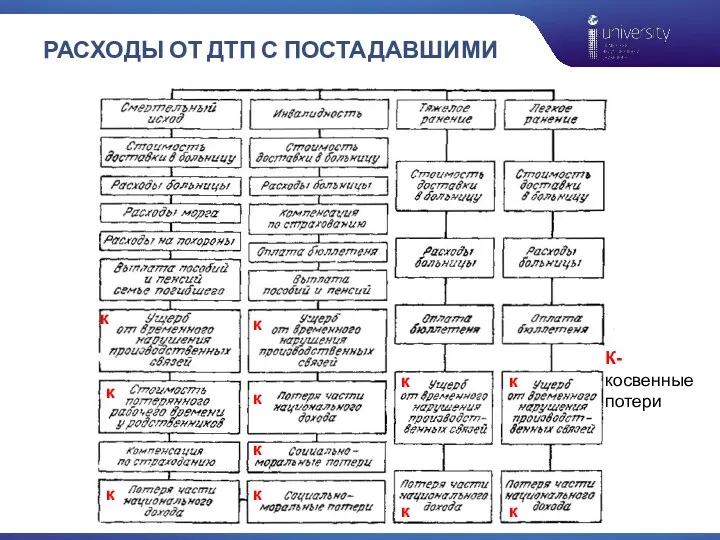 РАСХОДЫ ОТ ДТП С ПОСТАДАВШИМИ к к к к к