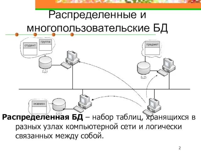 Распределенные и многопользовательские БД Распределенная БД – набор таблиц, хранящихся