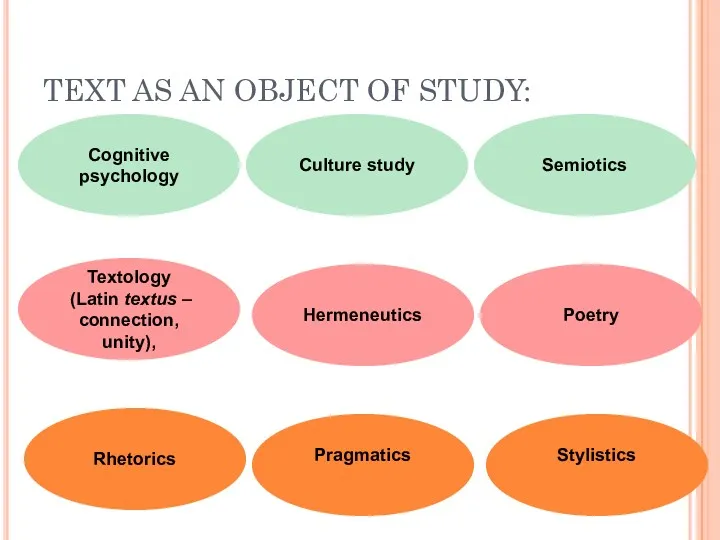 TEXT AS AN OBJECT OF STUDY: Cognitive psychology Culture study Semiotics Textology (Latin