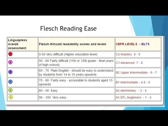 Flesch Reading Ease