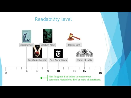 Readability level