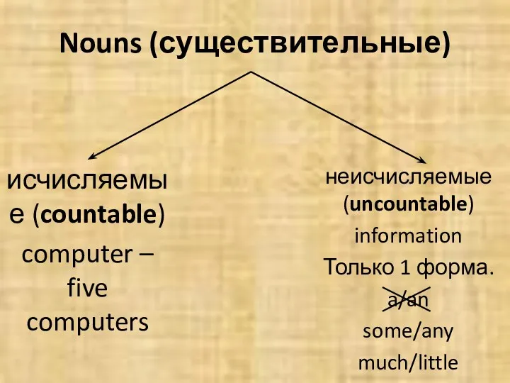 Nouns (существительные) исчисляемые (countable) computer – five computers неисчисляемые (uncountable) information Только 1