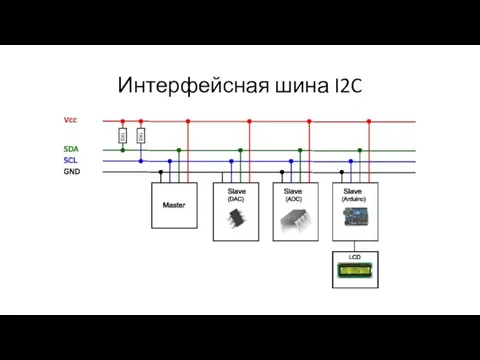 Интерфейсная шина I2C