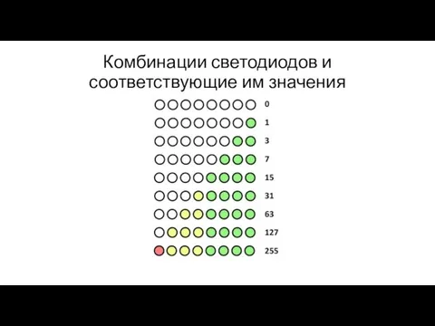 Комбинации светодиодов и соответствующие им значения