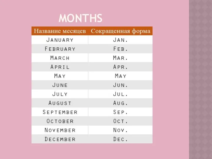 MONTHS