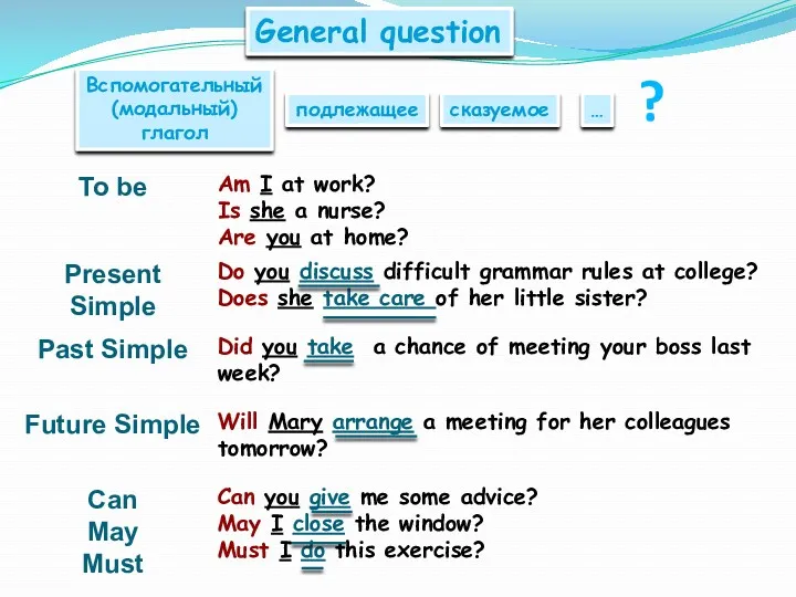 General question Вспомогательный (модальный) глагол подлежащее сказуемое … ?