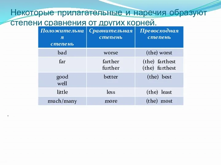 Некоторые прилагательные и наречия образуют степени сравнения от других корней. .