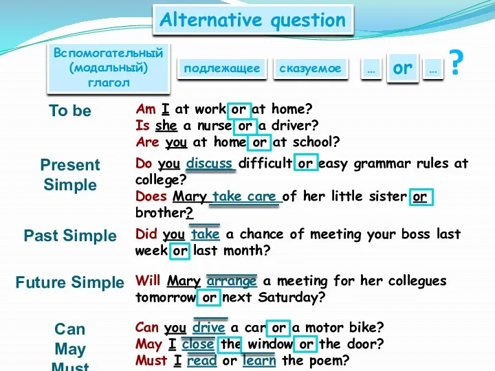 Alternative question Вспомогательный (модальный) глагол подлежащее сказуемое … ? or …