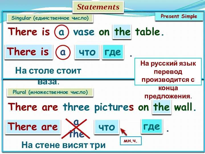 Singular (единственное число) Plural (множественное число) Present Simple There is