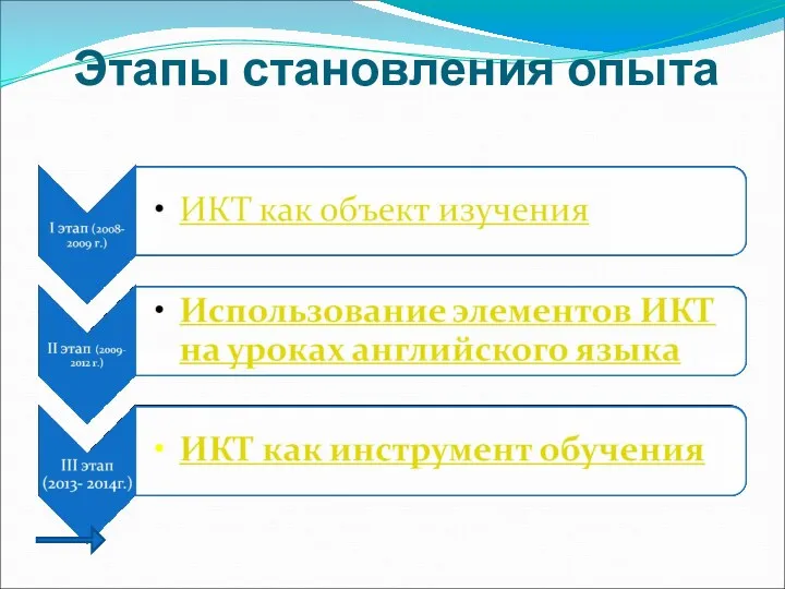 Этапы становления опыта