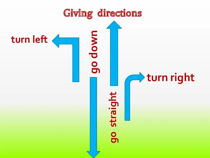 Giving directions turn right turn left go straight go down