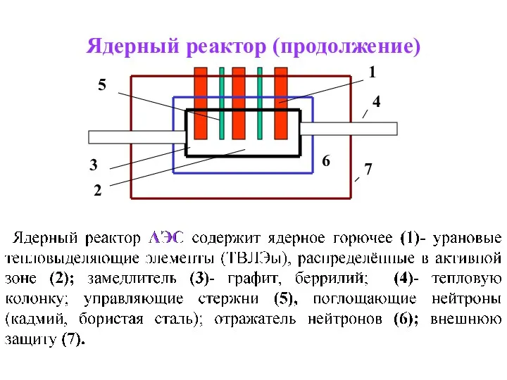 Ядерный реактор (продолжение)