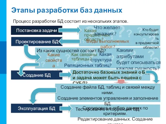 Сортировка и отбор данных по критериям. Редактирование данных. Создание отчетов