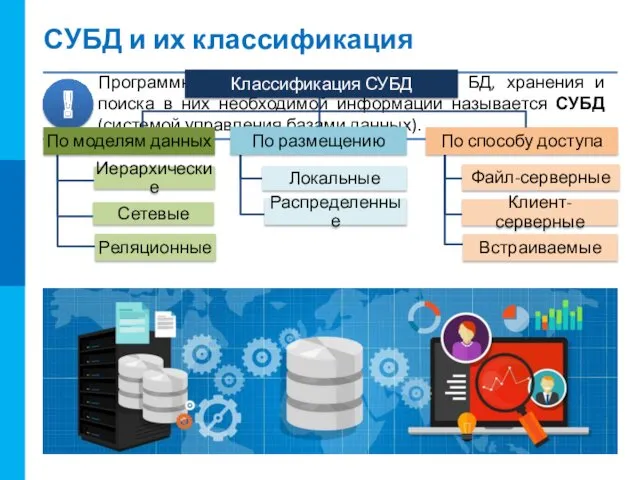 СУБД и их классификация Классификация СУБД По моделям данных Иерархические