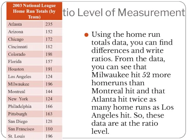 Ratio Level of Measurement Using the home run totals data,