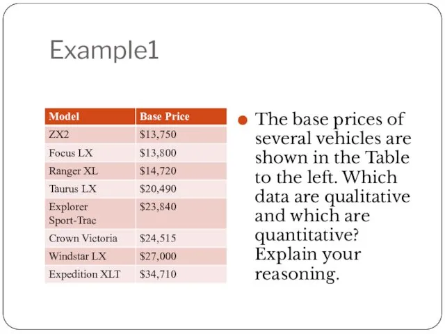 Example1 The base prices of several vehicles are shown in