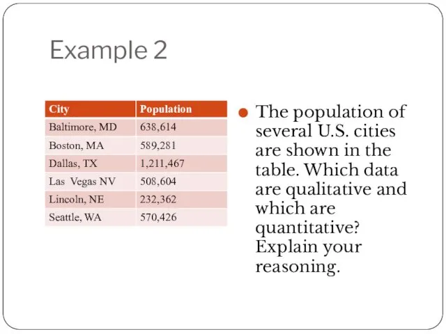 Example 2 The population of several U.S. cities are shown