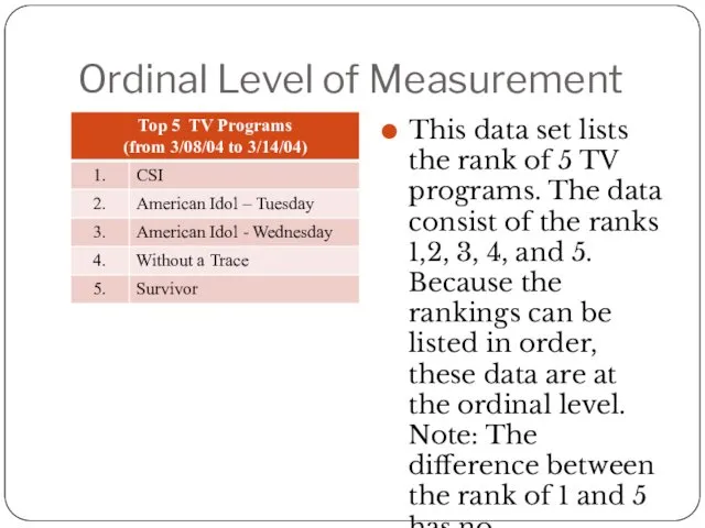 Ordinal Level of Measurement This data set lists the rank