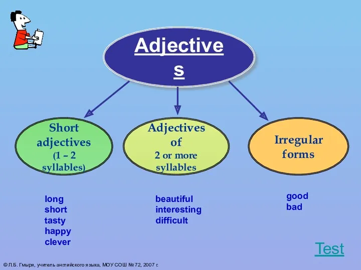 Adjectives Short adjectives (1 – 2 syllables) Adjectives of 2