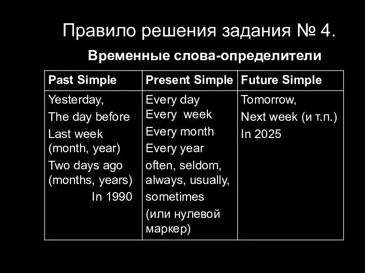 Правило решения задания № 4. Временные слова-определители