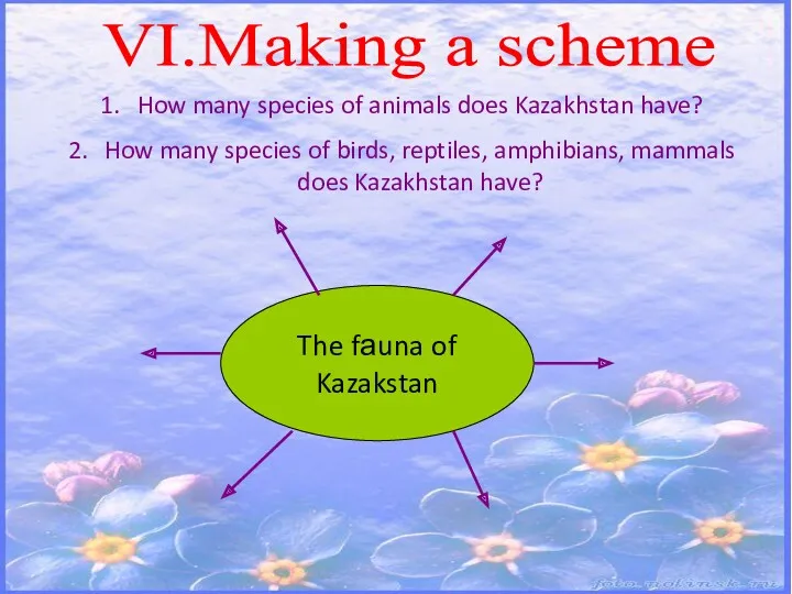 VI.Making a scheme How many species of animals does Kazakhstan