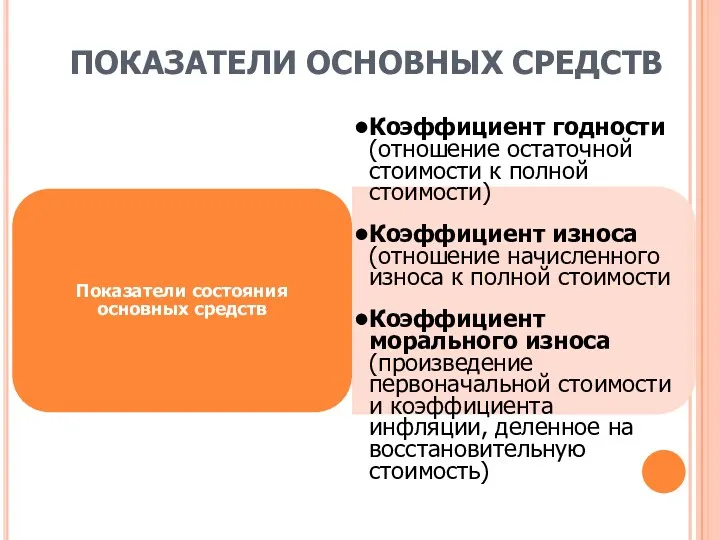 ПОКАЗАТЕЛИ ОСНОВНЫХ СРЕДСТВ Показатели состояния основных средств Коэффициент годности (отношение