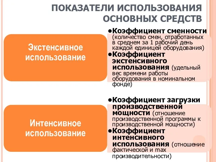 ПОКАЗАТЕЛИ ИСПОЛЬЗОВАНИЯ ОСНОВНЫХ СРЕДСТВ Экстенсивное использование Коэффициент сменности (количество смен,