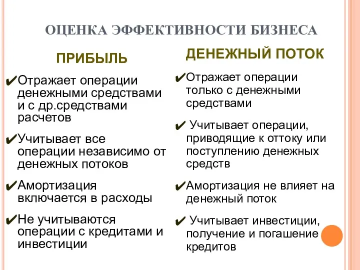 ОЦЕНКА ЭФФЕКТИВНОСТИ БИЗНЕСА ПРИБЫЛЬ Отражает операции денежными средствами и с