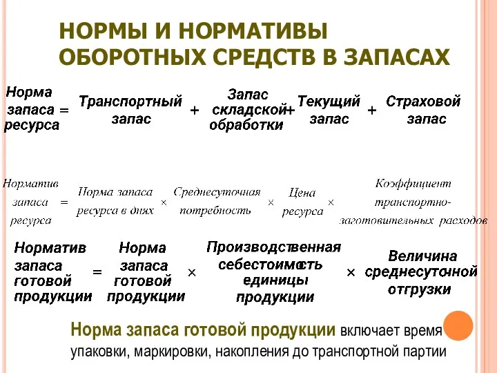 НОРМЫ И НОРМАТИВЫ ОБОРОТНЫХ СРЕДСТВ В ЗАПАСАХ Норма запаса готовой