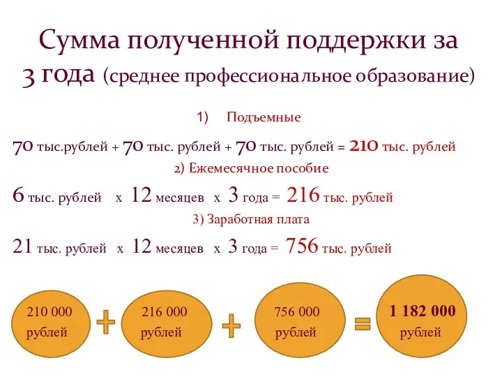 Сумма полученной поддержки за 3 года (среднее профессиональное образование) Подъемные