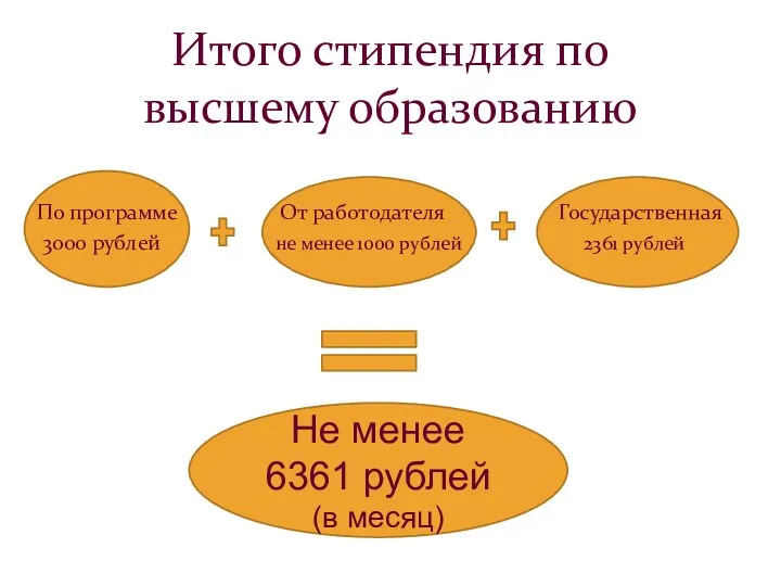 Итого стипендия по высшему образованию По программе От работодателя Государственная