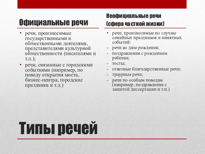 Типы речей Официальные речи речи, произносимые государственными и общественными деятелями,