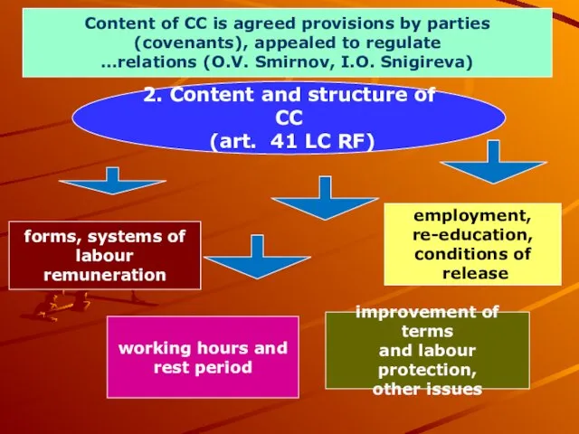 2. Content and structure of CC (art. 41 LC RF)